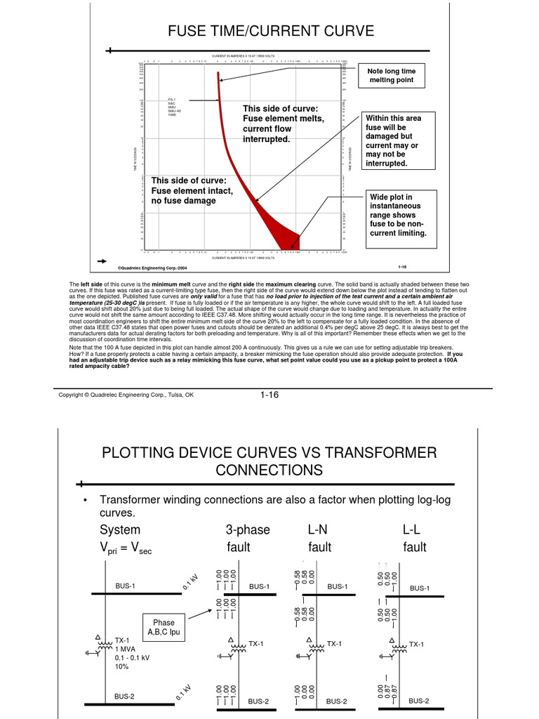 This Side of Curve: Fuse Element Melts, Current Flow Interrupted | PDF