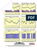 Rebgv Area Charts - 2013-05 Vancouvereast Graphs-Listed Sold Dollarvolume
