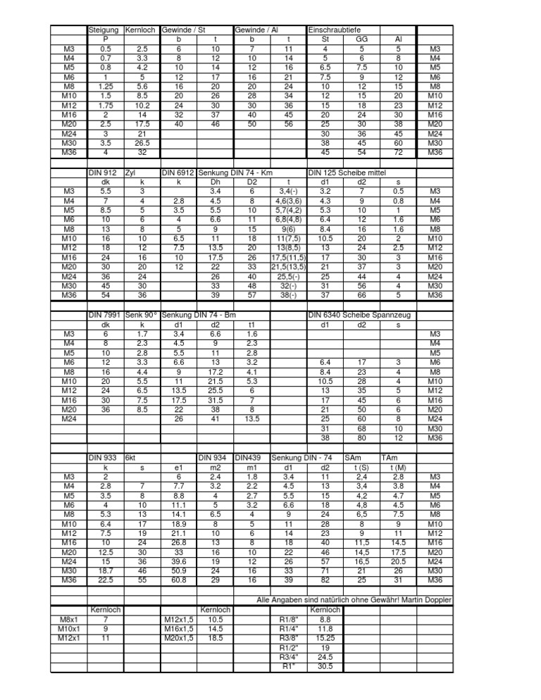 Normunterlagen DIN 74 B M6