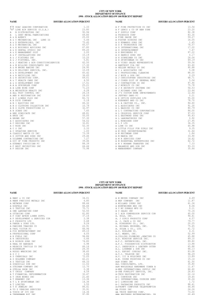 PERM Data, PDF, Companies