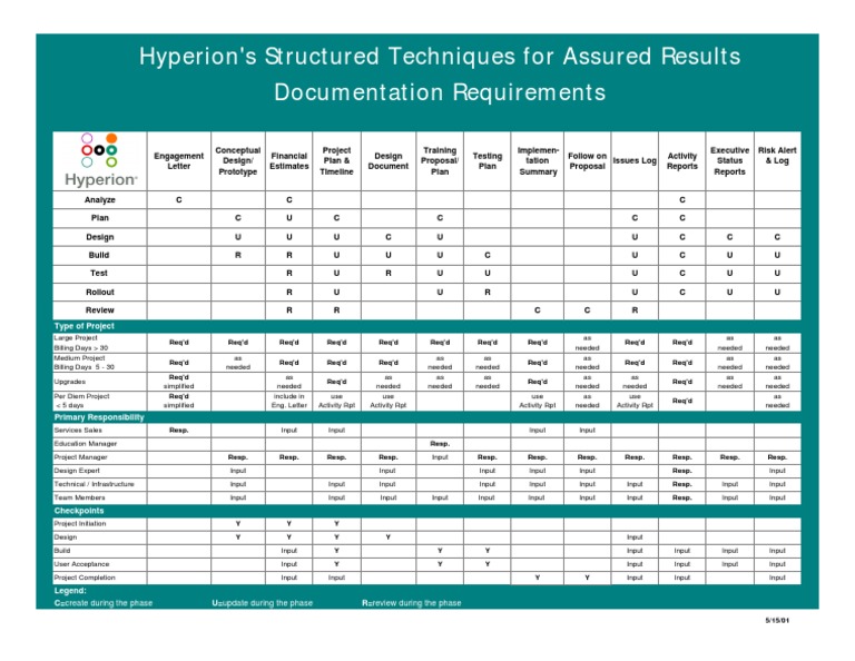 Hyperion Project Documentation Guide | PDF | Business | Computers