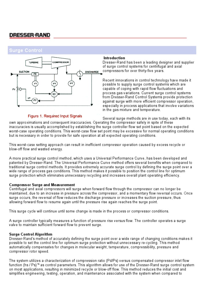 Surge Control Gas Compressor Programmable Logic Controller
