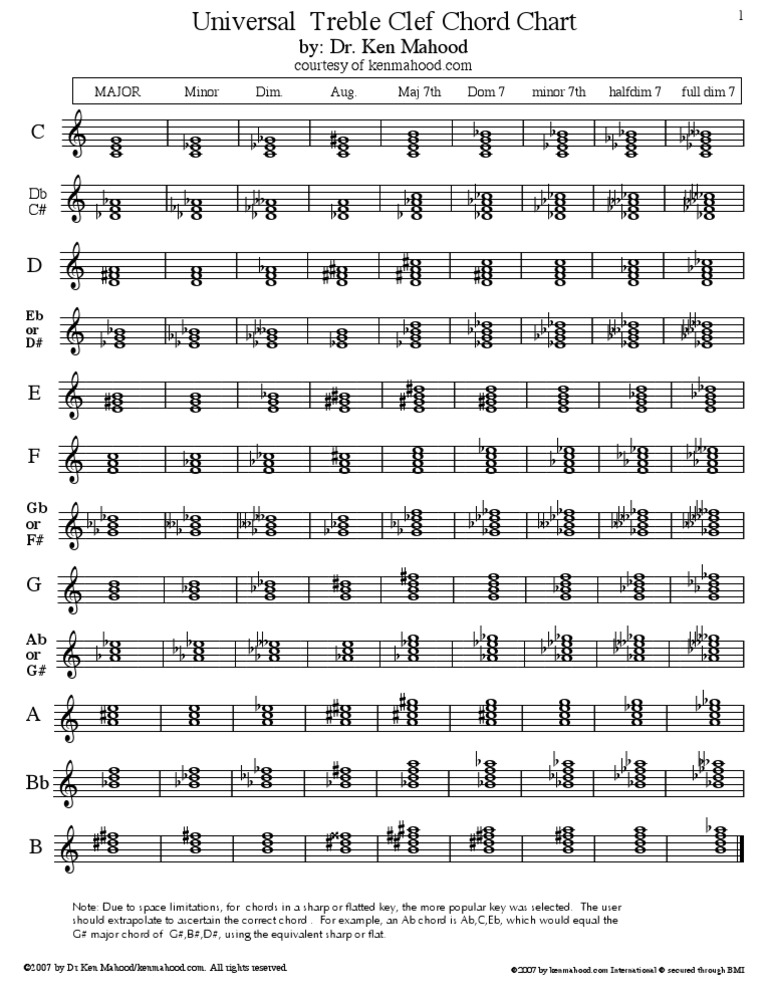 Treble Clef Chord Chart Notation Pitch Music