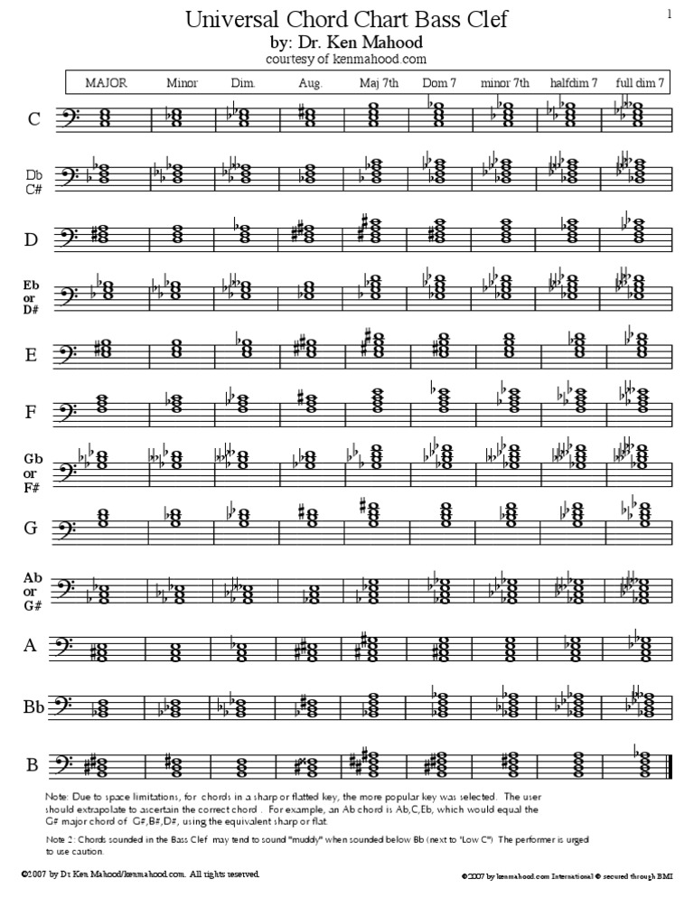 Bass clef chord chart