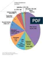 2011 Sacramento Region EstablishmentComposition