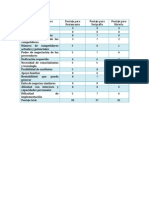 Proyecto Final