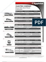 Lista Catalogo Appleton