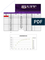 Velocidad M/S: Gravedad (M/s ) Peso (KG) Distancia Recorrida Arrastre (KG/S) V M/s Tiempo (S) Velocidad M/s