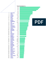 Ranking Tasa de Desmpleo