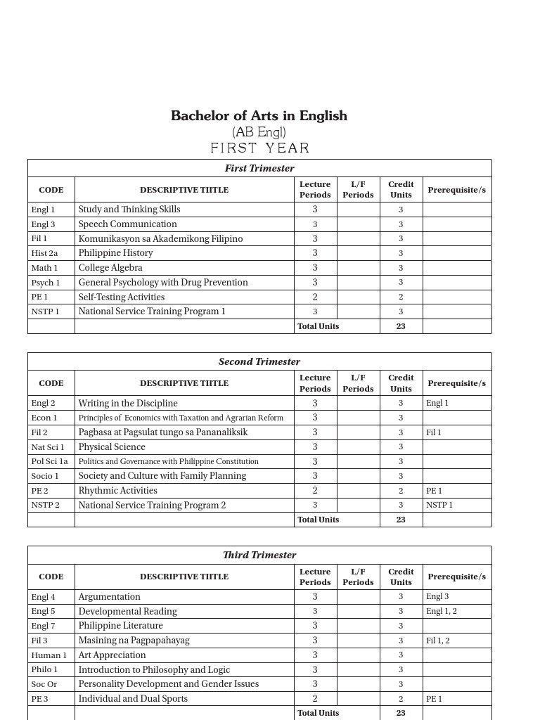 AB English Program Overview | PDF | Language Arts & Discipline ...