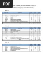 1st Year Civil Engineering Curriculum | PDF | Physical Education ...