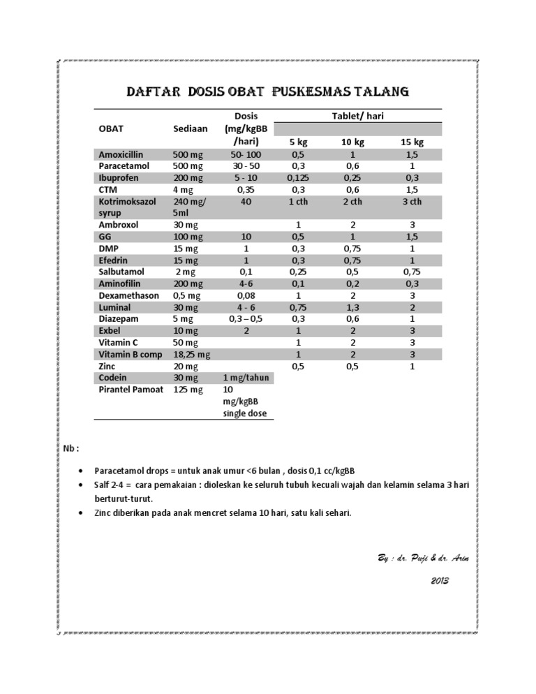Daftar Dosis Obat Puskesmas Talang