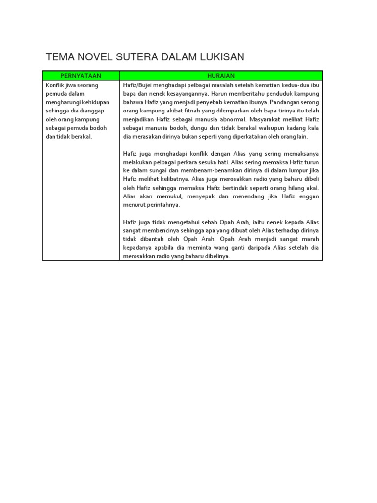 Tema Novel Sutera Dalam Lukisan Pdf