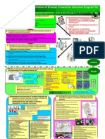 Development & Implementation of Disaster Prevention Education Program For Torrential Rainfall Rain