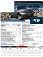 2009 Chevrolet Avalanche Quickfacts
