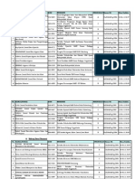 Jurnal Terakreditasi 2006