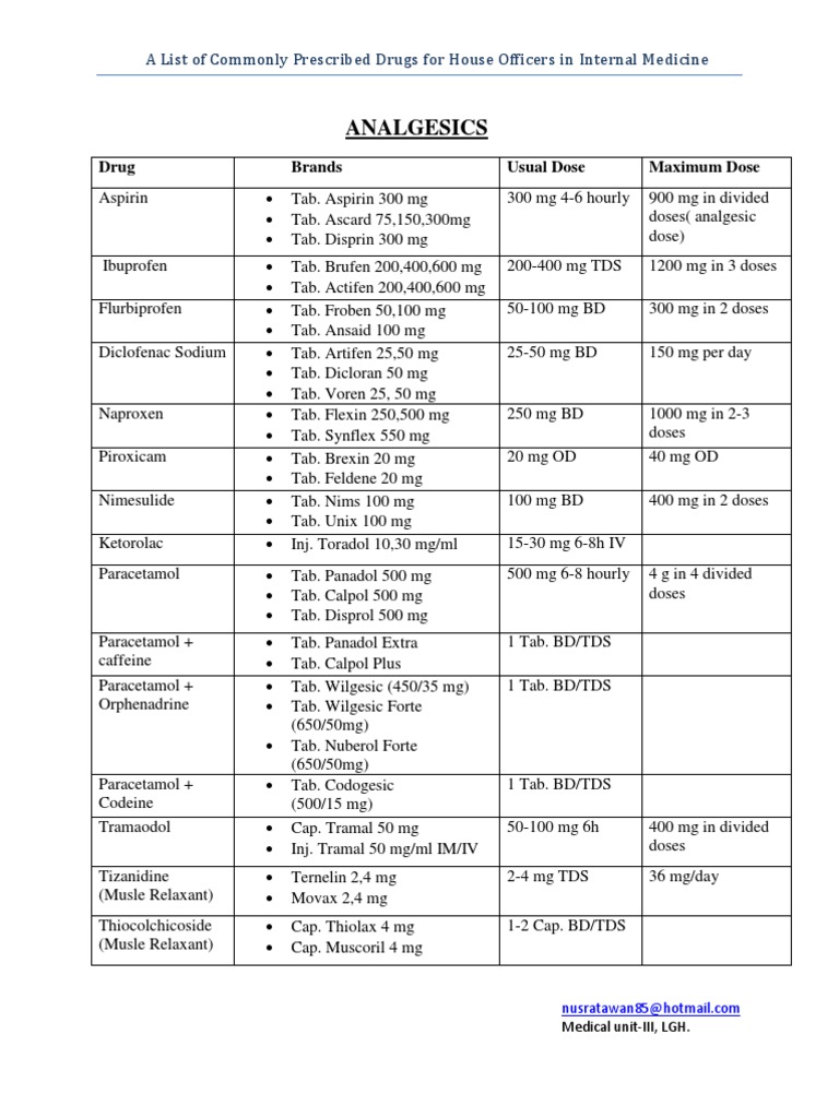 Commonly Prescribed Drugs In Pakistan Medicinal Chemistry Pharmaceutical Sciences