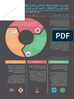 IDB-AULT-IRU Joint Project - Arabic version