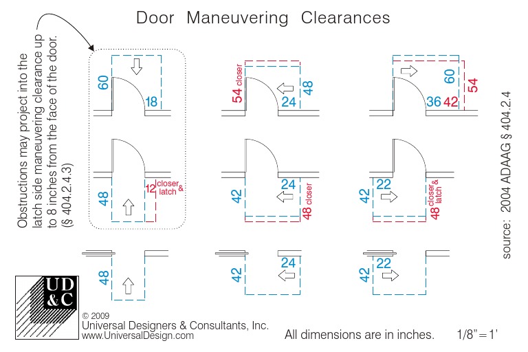 Door Maneuvering Clearances Template PDF