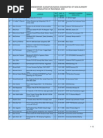 Carewoker Umum Indonesia 2009 | PDF