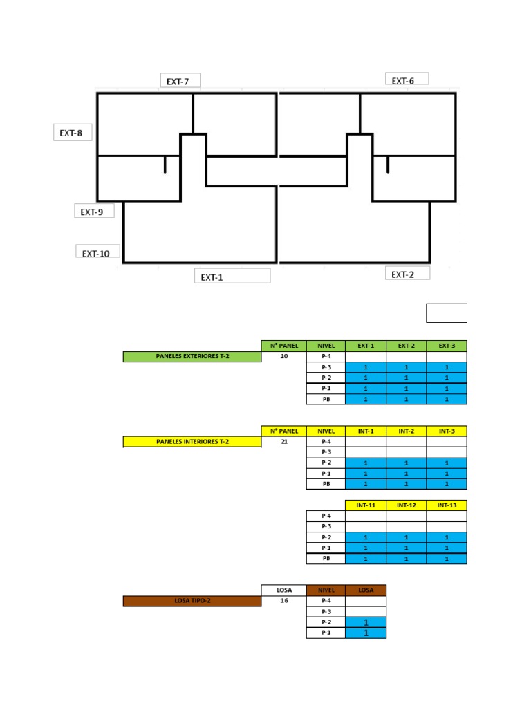 Construction Panel Levels Data | PDF