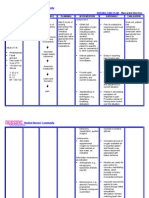 Nursing Care Plan - Myocardial Infarction