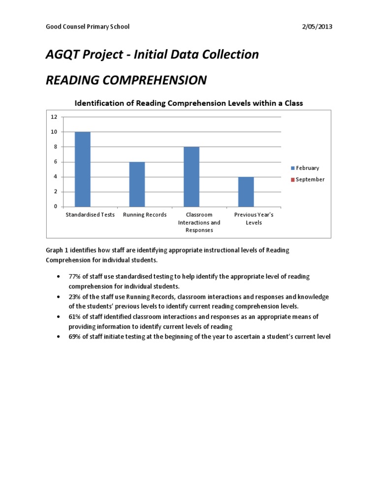 data analysis for reading comprehension Reading Comprehension