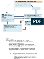 University of Colorado Beta Flow Chart and Explanations of Process