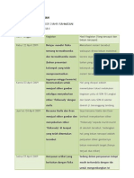 Template Laporan Mingguan Nsrdani, XI IA 4, SMADA PLK