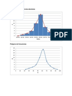 5 graficos