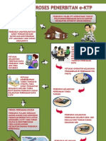 Alur Proses Penerbitan E-Ktp