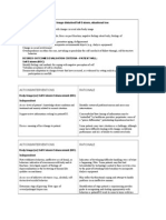 RENAL DIALYSIS - Body Image Disturbed Self-Esteem, Situational Low