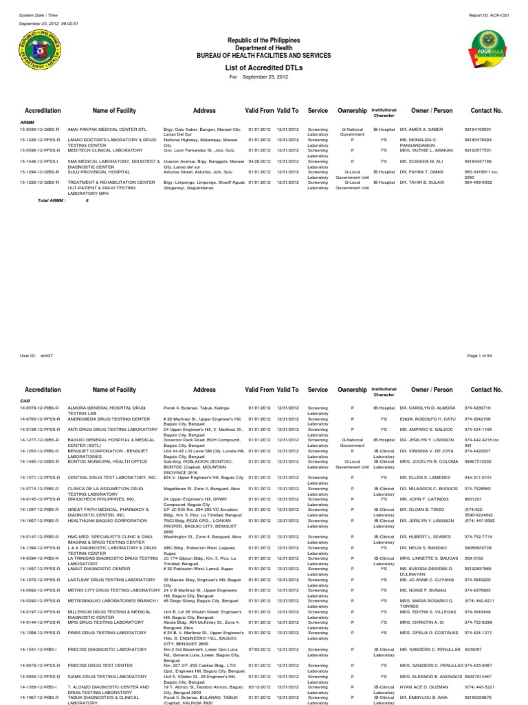 Lto Accredited Drug Testing Centers 2012 PDF Metro Manila Makati