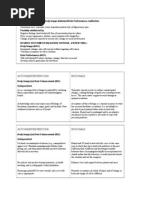 Burns- Body Image Disturbed Role Performance, Ineffective