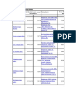 Accountant Job Average Salary: Country Notes, Source Net Monthly Income Gross Monthlyjob Income