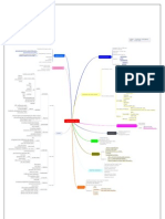 Mind Map Hemodialisa Dan CAPD