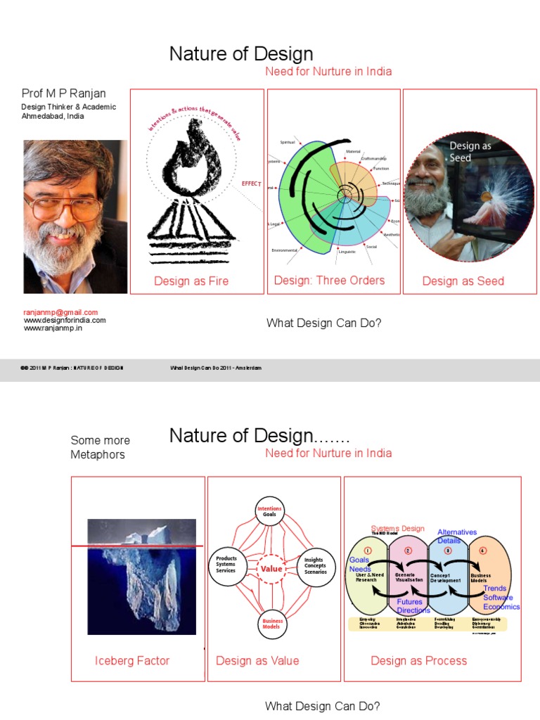 Amsterdam Nature of Design Clean LR | PDF