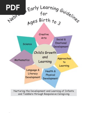 Birth to 3 Activites