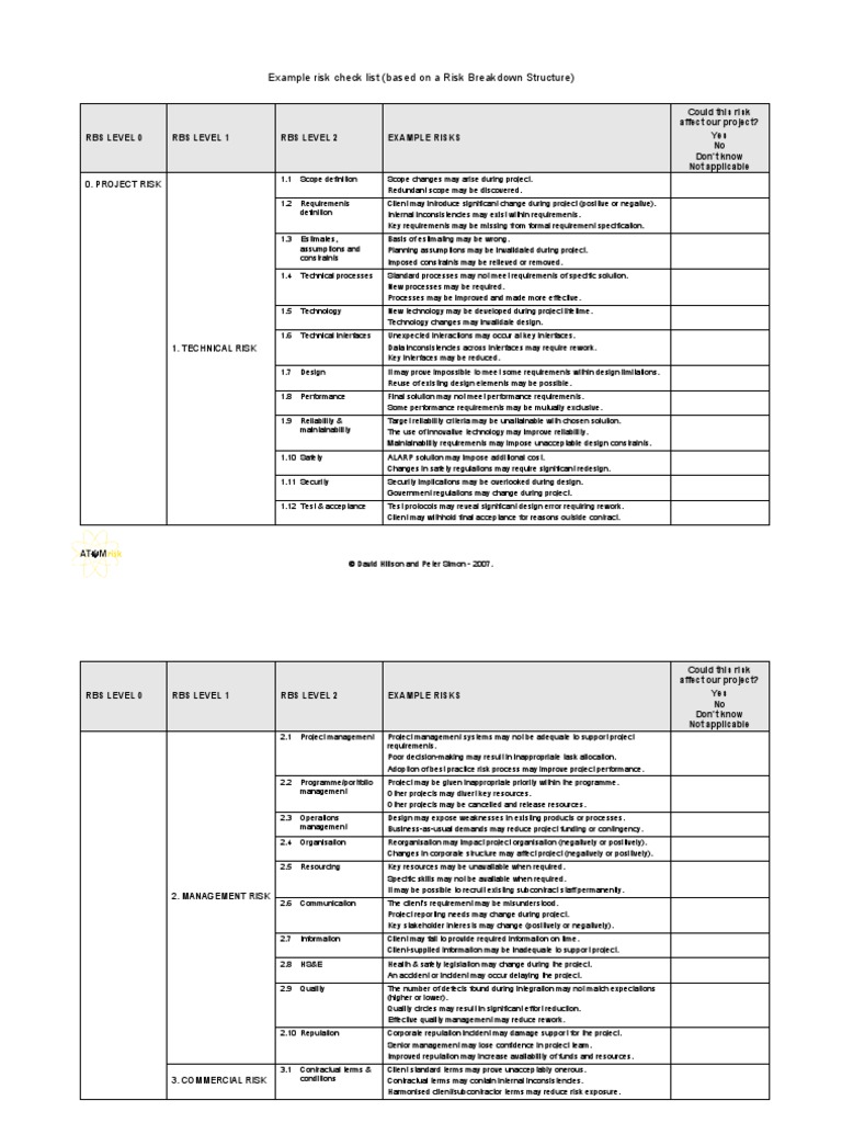 Example Risk Check List - Based On A Risk Breakdown Structure PDF | PDF ...
