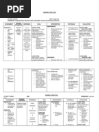Nursing Diagnosis for DKA