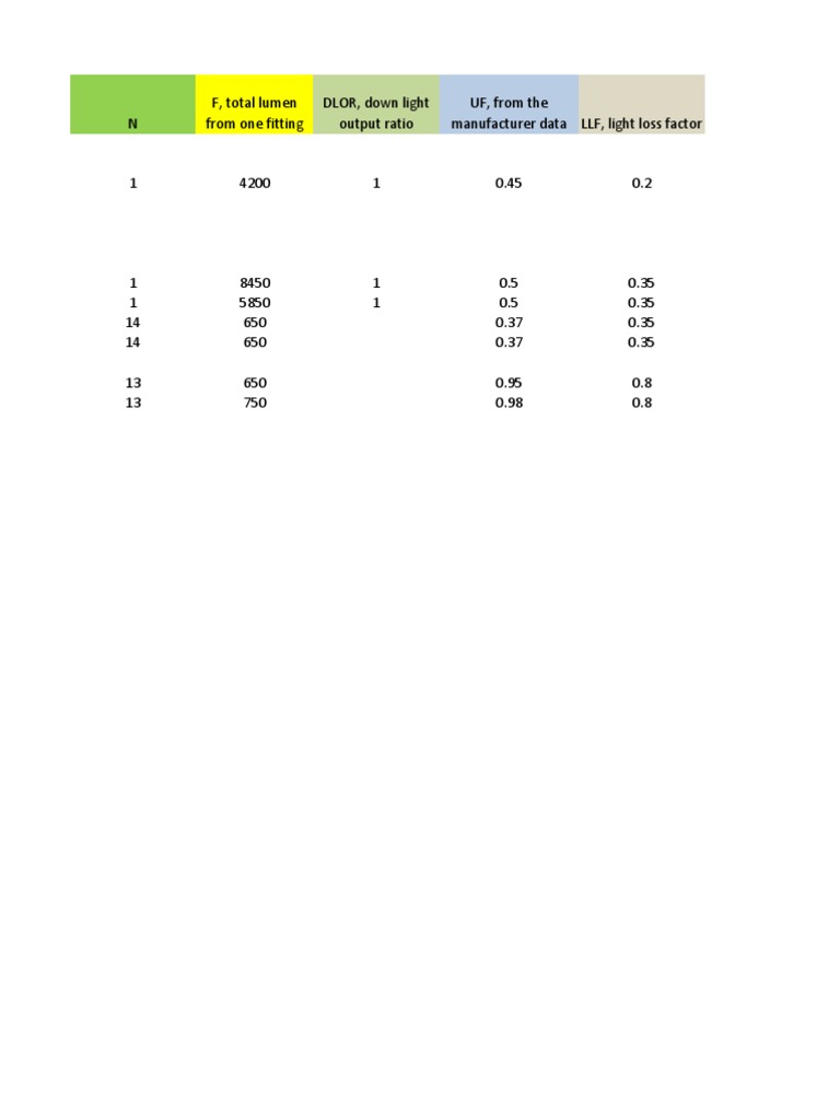 Calculation Equation | PDF | Technology & Engineering