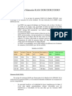 Comparativa Memoria Ram DDR