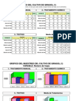 Variables Cultivo Girasol