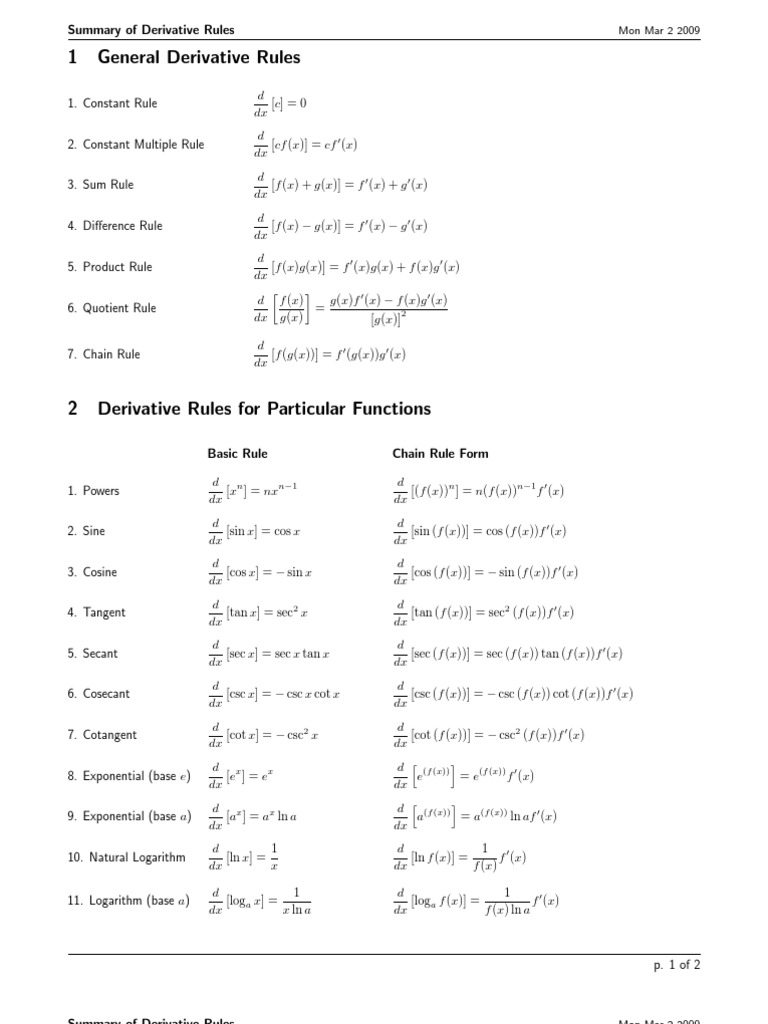 General Derivative Rules Overview | PDF