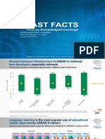 World Economic Forum On East Asia 2013 - Myanmar - Fast Facts - 2013 May 27