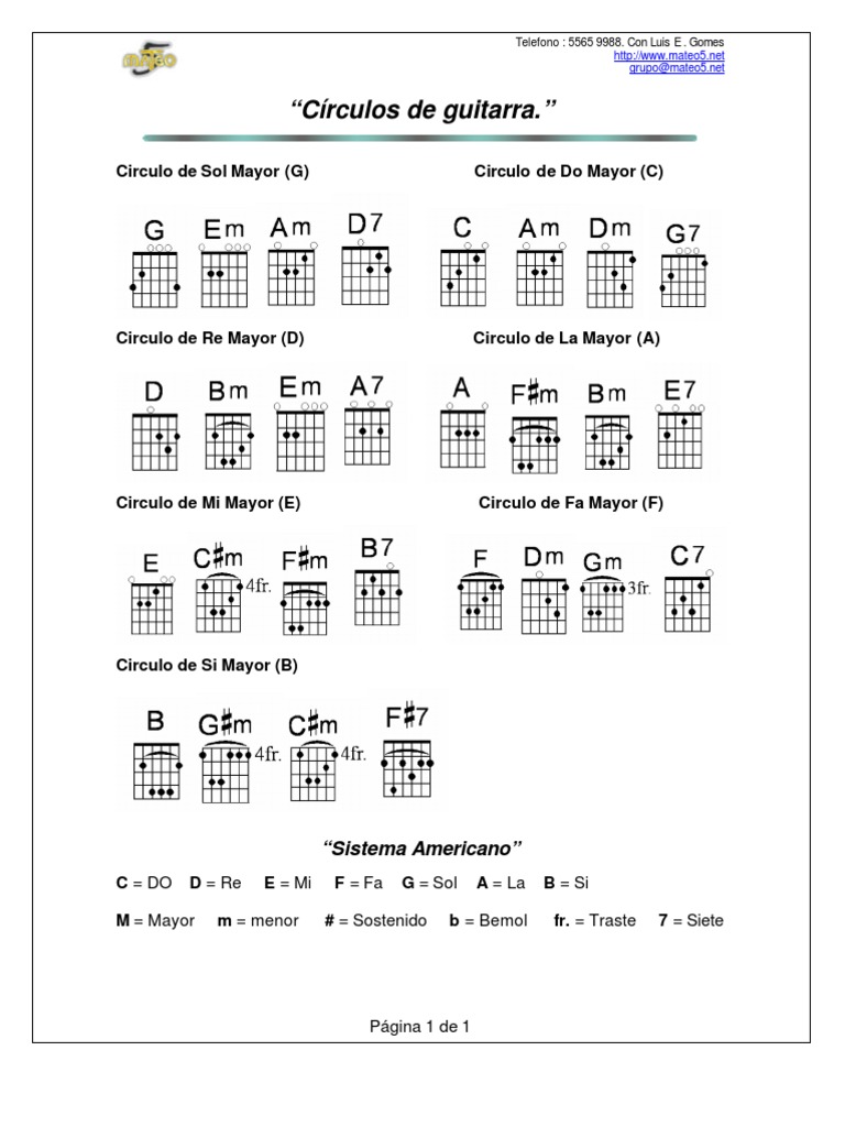 circulos de guitarra.pdf
