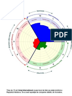 Modelul Circumplex - Voiaj International. (Conspecte - MD)