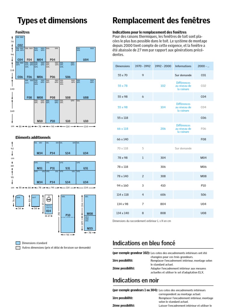 Fenetres VELUX Types Dimensions | PDF | Éléments architecturaux ...