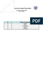 Fixture To Apertura 2009, Sub - 14 Damas