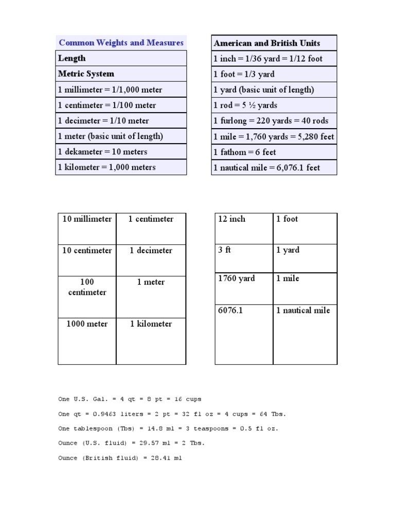 Common Weights and Measures Length Metric System American and British